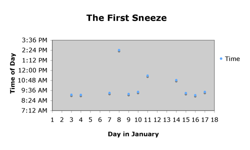 The First Sneeze